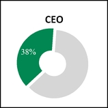 chart-676af89246bc5306b80.jpg